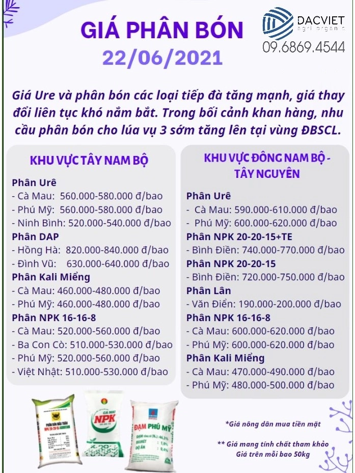 Cập nhật giá phân bón 21/06/2021