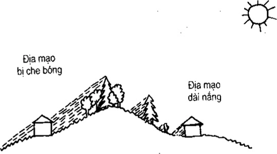 (Phần II) Hướng Dẫn Sử Dụng Đất Làm Nông Nghiệp Bền Vững