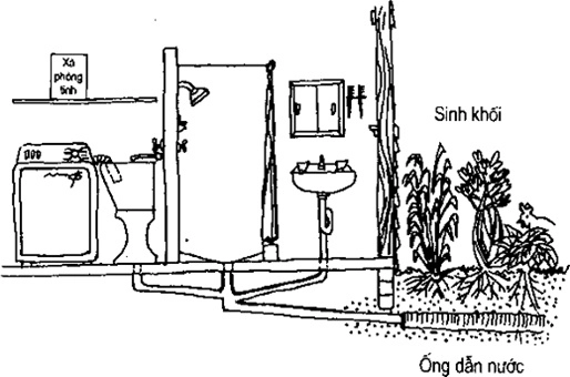 (Phần II) Hướng Dẫn Sử Dụng Đất Làm Nông Nghiệp Bền Vững