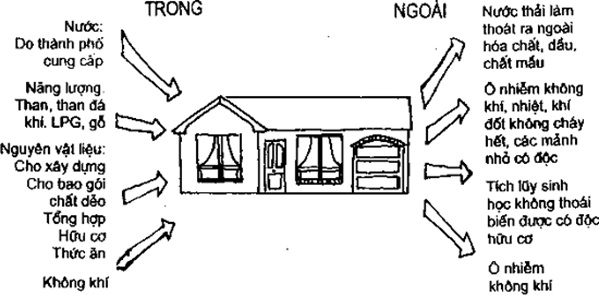 [Phần III] Hướng Dẫn Sử Dụng Đất Làm Nông Nghiệp Bền Vững