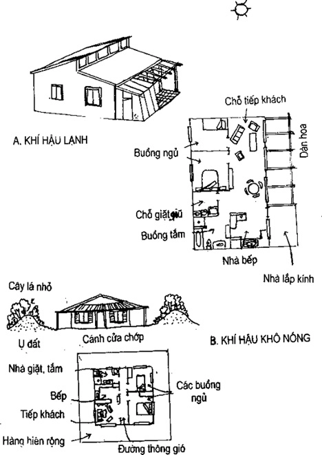 [Phần III] Hướng Dẫn Sử Dụng Đất Làm Nông Nghiệp Bền Vững
