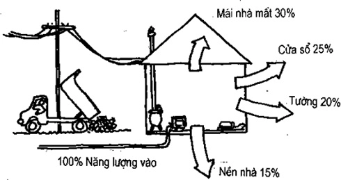 [Phần III] Hướng Dẫn Sử Dụng Đất Làm Nông Nghiệp Bền Vững