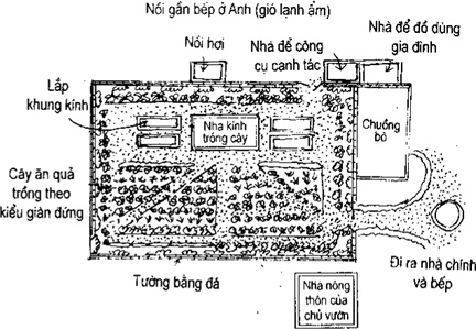 [Phần III] Hướng Dẫn Sử Dụng Đất Làm Nông Nghiệp Bền Vững