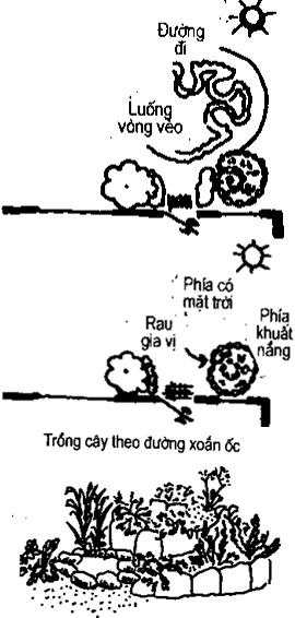 [Phần III] Hướng Dẫn Sử Dụng Đất Làm Nông Nghiệp Bền Vững