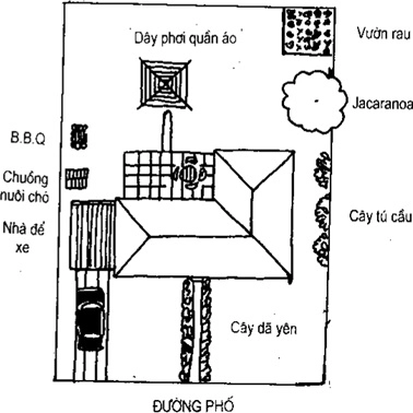 [Phần III] Hướng Dẫn Sử Dụng Đất Làm Nông Nghiệp Bền Vững