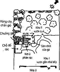 [Phần III] Hướng Dẫn Sử Dụng Đất Làm Nông Nghiệp Bền Vững