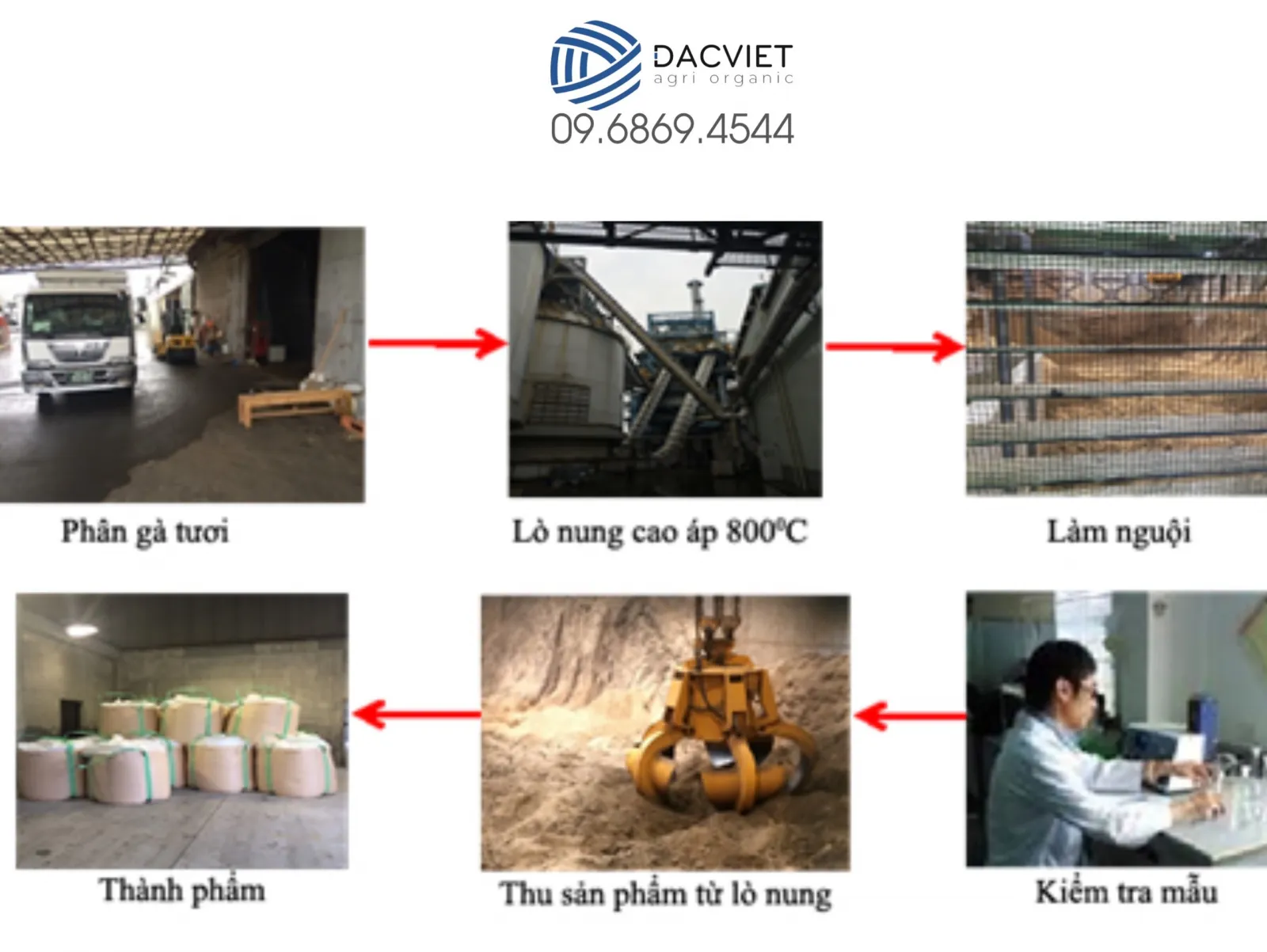 #1 [Tro Phân Gà] Tro Phân Gà PK là gì? Tại sao nên sử dụng Tro Phân Gà PK của Đắc Việt cho cây trồng?